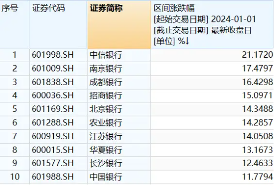 银行又稳了	，逆势中的高确定性靠什么？- 第 4 张图片 - 新易生活风水网