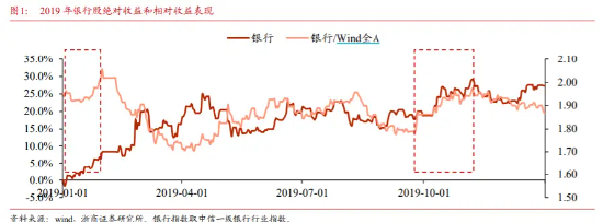 银行又稳了，逆势中的高确定性靠什么？- 第 5 张图片 - 新易生活风水网