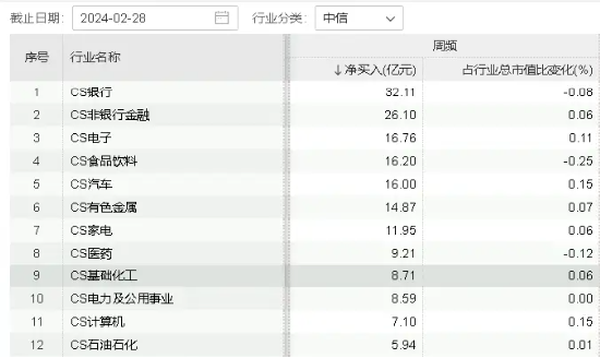 多股涨超 5%！化工板块再度上攻	，化工 ETF（516020）强势收涨 2.55%！- 第 3 张图片 - 新易生活风水网