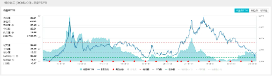 多股涨超 5%！化工板块再度上攻，化工 ETF（516020）强势收涨 2.55%！- 第 4 张图片 - 新易生活风水网