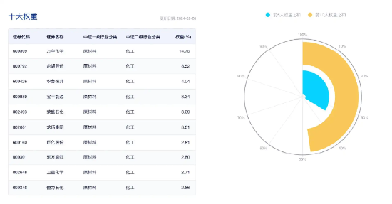 多股涨超 5%！化工板块再度上攻，化工 ETF（516020）强势收涨 2.55%！- 第 5 张图片 - 新易生活风水网