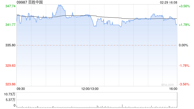 百胜中国发布 2023 年度业绩 净利润 8.27 亿美元同比增长 87%- 第 1 张图片 - 新易生活风水网