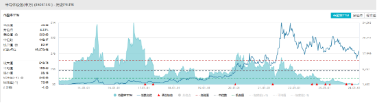 3 月开门红！半导体尾盘拉升，半导体设备 ETF（561980）收涨近 1%	，成交较昨日激增 116%！- 第 3 张图片 - 新易生活风水网