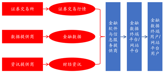 源达证券分析软件行业研究：金融信息服务市场有望稳步增长	，积极关注有 alpha 效应的公司标的 - 第 1 张图片 - 新易生活风水网