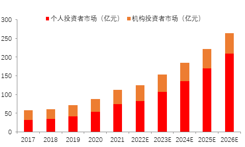 源达证券分析软件行业研究：金融信息服务市场有望稳步增长，积极关注有 alpha 效应的公司标的 - 第 2 张图片 - 新易生活风水网