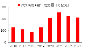 源达证券分析软件行业研究：金融信息服务市场有望稳步增长，积极关注有 alpha 效应的公司标的 - 第 3 张图片 - 新易生活风水网