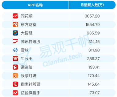 源达证券分析软件行业研究：金融信息服务市场有望稳步增长，积极关注有 alpha 效应的公司标的 - 第 6 张图片 - 新易生活风水网