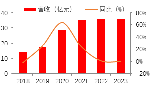 源达证券分析软件行业研究：金融信息服务市场有望稳步增长	，积极关注有 alpha 效应的公司标的 - 第 8 张图片 - 新易生活风水网