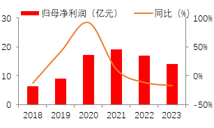 源达证券分析软件行业研究：金融信息服务市场有望稳步增长，积极关注有 alpha 效应的公司标的 - 第 9 张图片 - 新易生活风水网