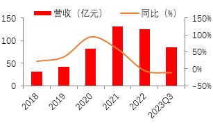 源达证券分析软件行业研究：金融信息服务市场有望稳步增长	，积极关注有 alpha 效应的公司标的 - 第 11 张图片 - 新易生活风水网