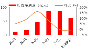 源达证券分析软件行业研究：金融信息服务市场有望稳步增长，积极关注有 alpha 效应的公司标的 - 第 12 张图片 - 新易生活风水网