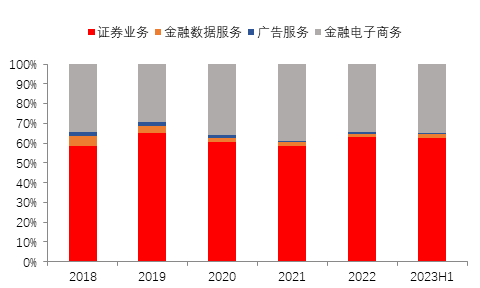 源达证券分析软件行业研究：金融信息服务市场有望稳步增长	，积极关注有 alpha 效应的公司标的 - 第 13 张图片 - 新易生活风水网