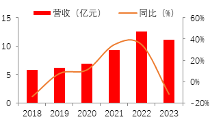 源达证券分析软件行业研究：金融信息服务市场有望稳步增长，积极关注有 alpha 效应的公司标的 - 第 14 张图片 - 新易生活风水网