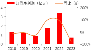 源达证券分析软件行业研究：金融信息服务市场有望稳步增长，积极关注有 alpha 效应的公司标的 - 第 15 张图片 - 新易生活风水网