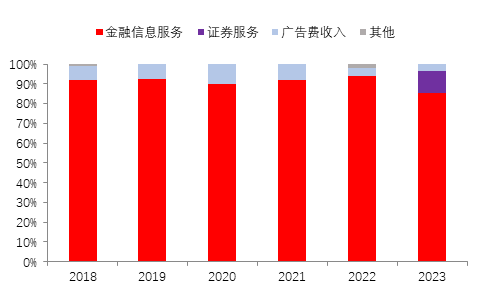 源达证券分析软件行业研究：金融信息服务市场有望稳步增长	，积极关注有 alpha 效应的公司标的 - 第 16 张图片 - 新易生活风水网