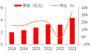 源达证券分析软件行业研究：金融信息服务市场有望稳步增长，积极关注有 alpha 效应的公司标的 - 第 17 张图片 - 新易生活风水网