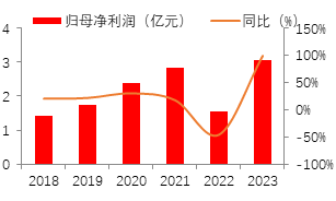 源达证券分析软件行业研究：金融信息服务市场有望稳步增长	，积极关注有 alpha 效应的公司标的 - 第 18 张图片 - 新易生活风水网