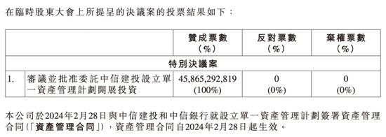 中信金融资产官宣！增量资金来了 - 第 1 张图片 - 新易生活风水网