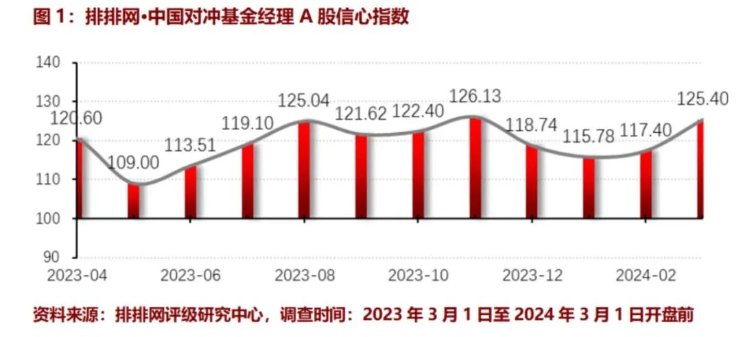 压力趋缓！部分基金“脱险” 私募被迫减仓压力得以缓解 - 第 1 张图片 - 新易生活风水网