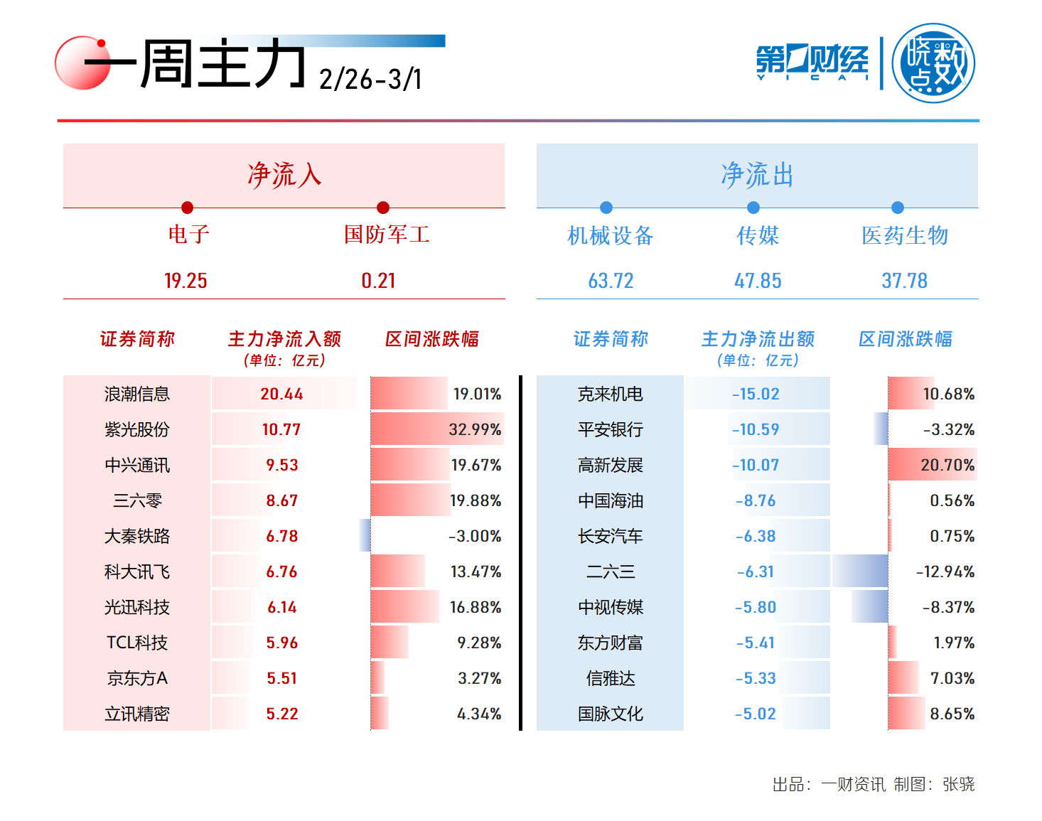 一周 A 股动向：机器人概念股大涨 算力龙头获主力抢筹 - 第 3 张图片 - 新易生活风水网