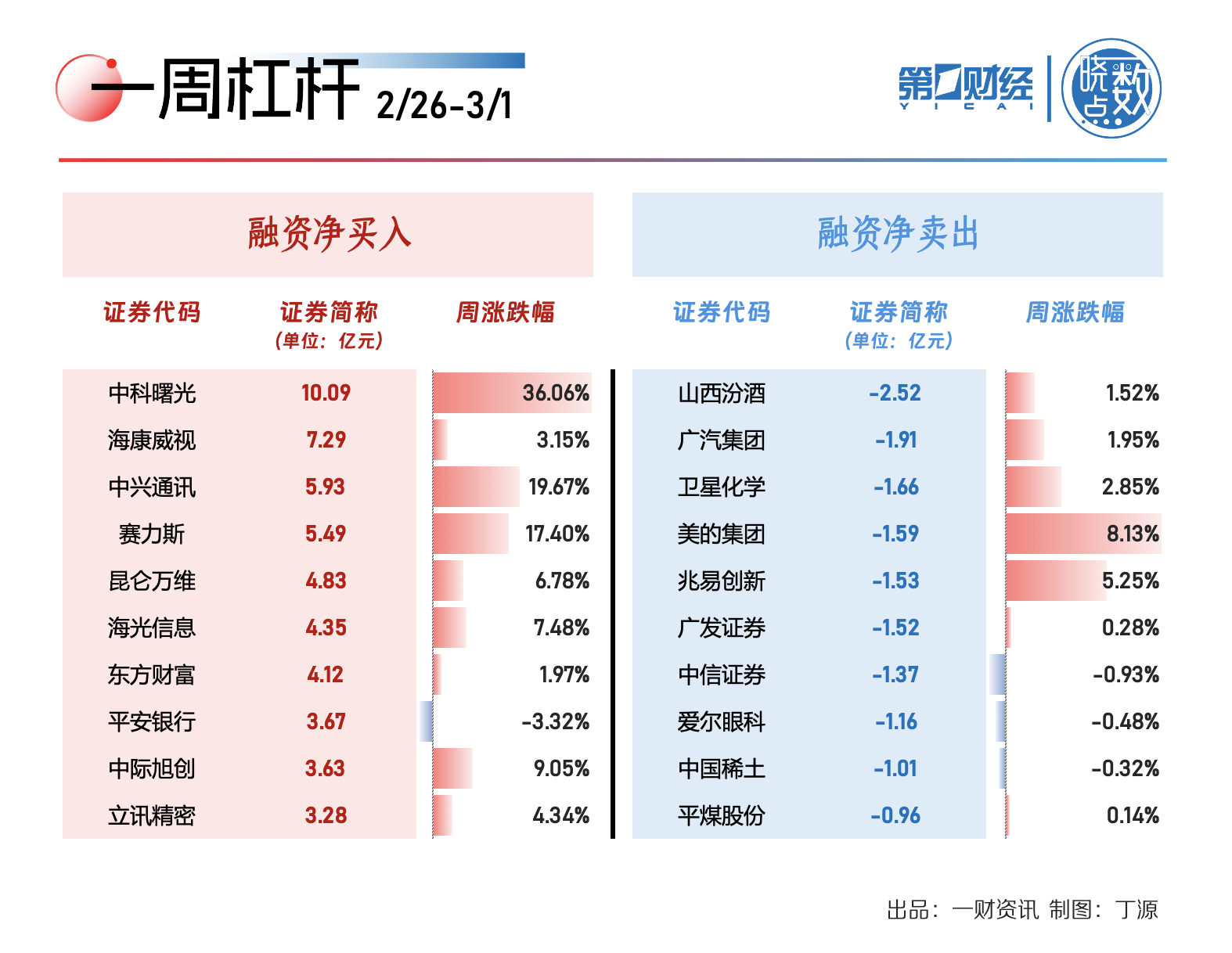 一周 A 股动向：机器人概念股大涨 算力龙头获主力抢筹 - 第 5 张图片 - 新易生活风水网