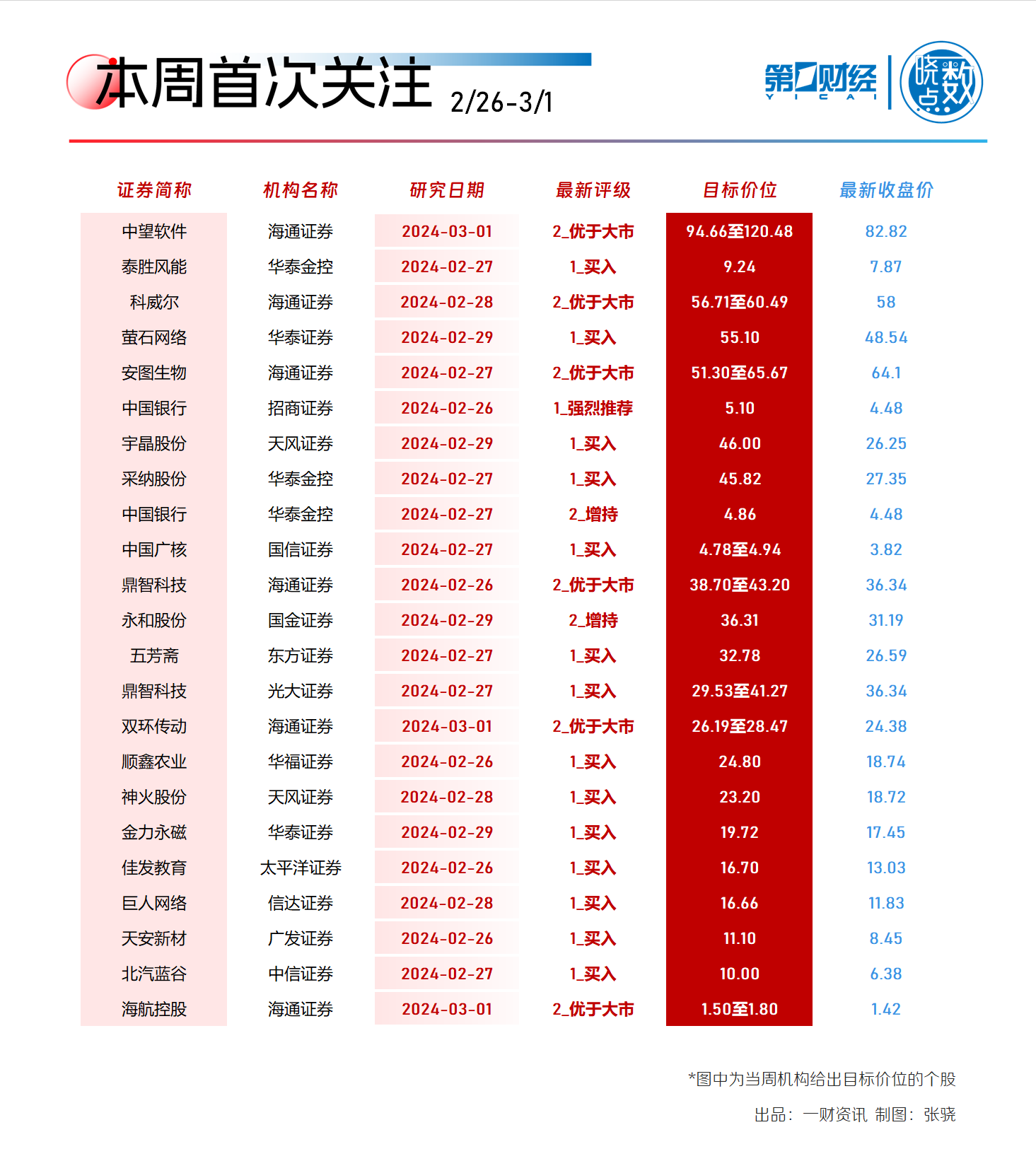 一周 A 股动向：机器人概念股大涨 算力龙头获主力抢筹 - 第 7 张图片 - 新易生活风水网