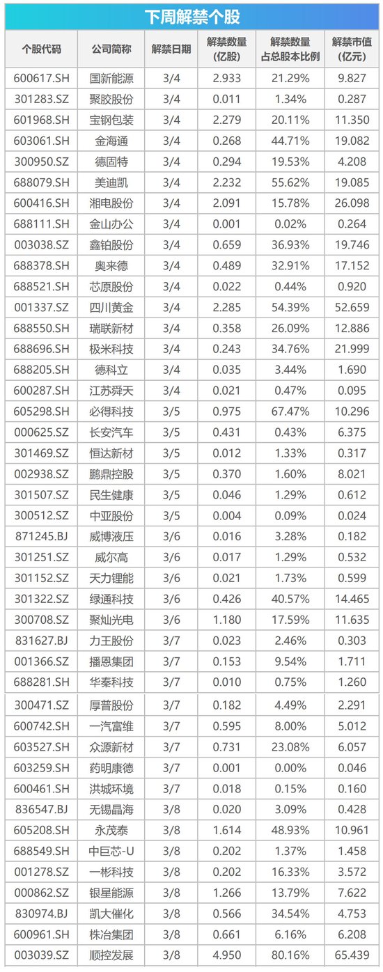 下周影响市场重要资讯前瞻：CPI、PPI 数据将公布 超 387 亿元市值限售股解禁 - 第 1 张图片 - 新易生活风水网