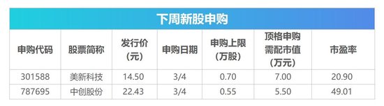 下周影响市场重要资讯前瞻：CPI、PPI 数据将公布 超 387 亿元市值限售股解禁 - 第 2 张图片 - 新易生活风水网