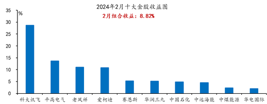 国海策略：价值搭台、成长唱戏（附 3 月十大金股）- 第 2 张图片 - 新易生活风水网