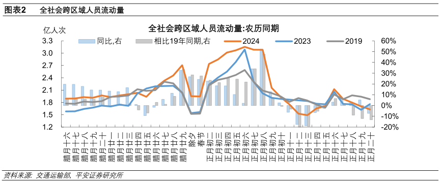 开年及节后产需表现如何 - 第 2 张图片 - 新易生活风水网