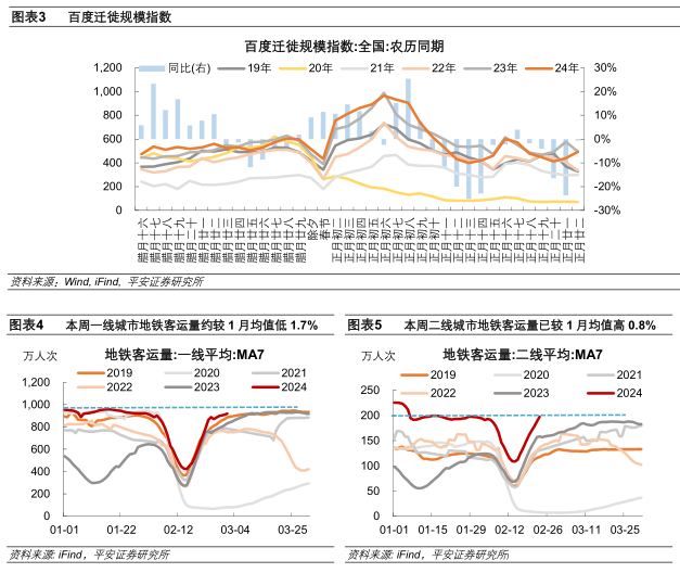 开年及节后产需表现如何 - 第 3 张图片 - 新易生活风水网