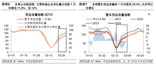 开年及节后产需表现如何 - 第 4 张图片 - 新易生活风水网