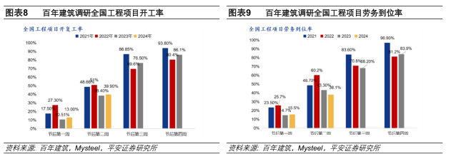 开年及节后产需表现如何 - 第 5 张图片 - 新易生活风水网