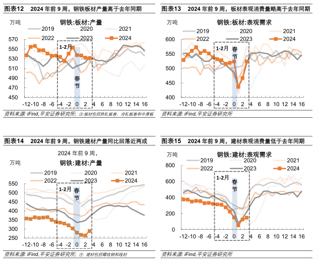 开年及节后产需表现如何 - 第 8 张图片 - 新易生活风水网