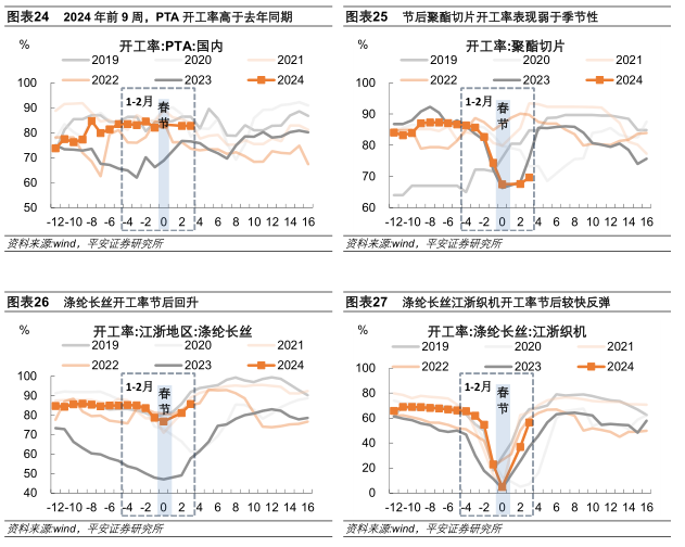 开年及节后产需表现如何 - 第 11 张图片 - 新易生活风水网