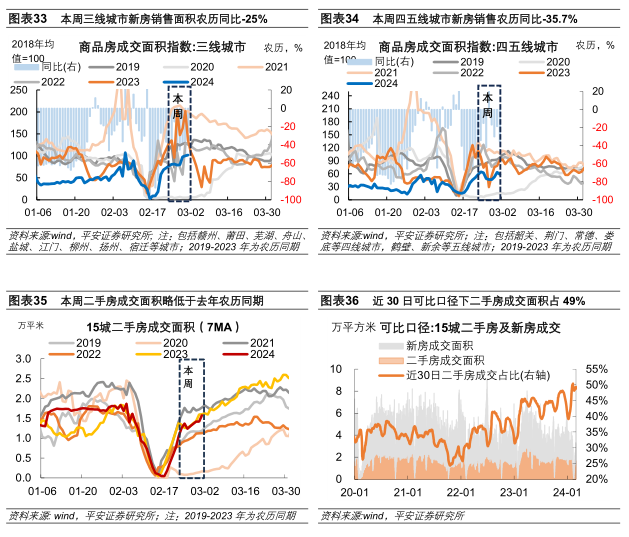 开年及节后产需表现如何 - 第 14 张图片 - 新易生活风水网