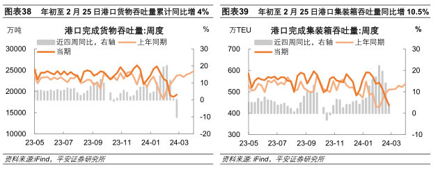 开年及节后产需表现如何 - 第 16 张图片 - 新易生活风水网