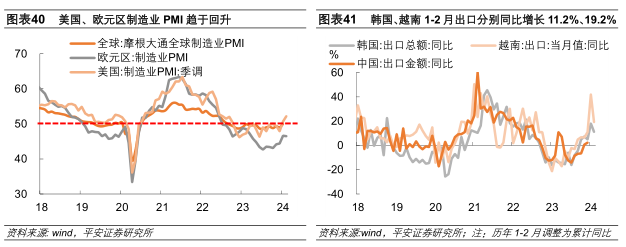 开年及节后产需表现如何 - 第 17 张图片 - 新易生活风水网