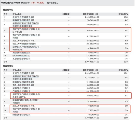 500 亿险资私募蓄势待发！确定投向 A 股与港股，架构上两大看点，买什么三大猜想 - 第 3 张图片 - 新易生活风水网