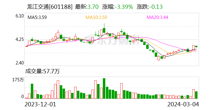 龙江交通拟竞买诺康石墨 90% 股权 完善公司石墨产业链 - 第 1 张图片 - 新易生活风水网