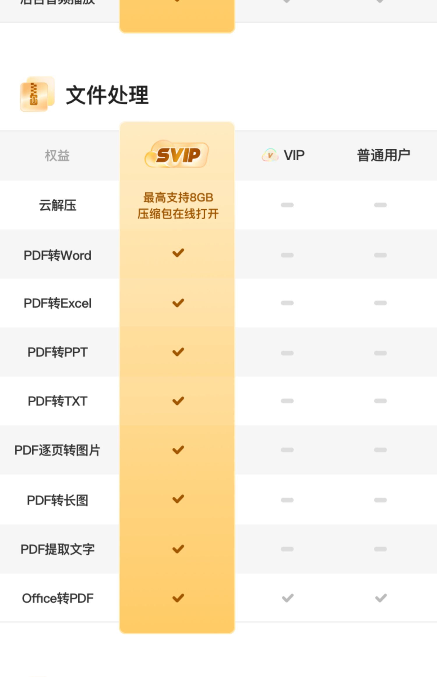 离线下载 100 次 / 月：夸克 SVIP 年卡 130 元限时四折 - 第 4 张图片 - 新易生活风水网