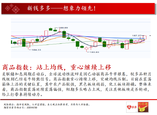 中天期货: 商品指数站上均线重心继续上移 白银两连阳 - 第 1 张图片 - 新易生活风水网