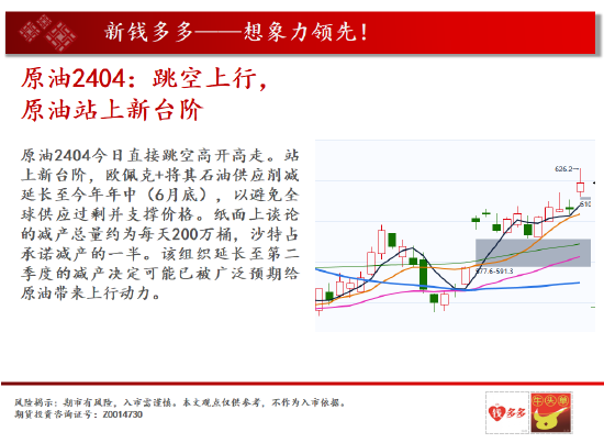 中天期货: 商品指数站上均线重心继续上移 白银两连阳 - 第 3 张图片 - 新易生活风水网