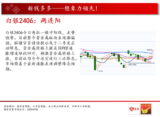 中天期货: 商品指数站上均线重心继续上移 白银两连阳 - 第 4 张图片 - 新易生活风水网