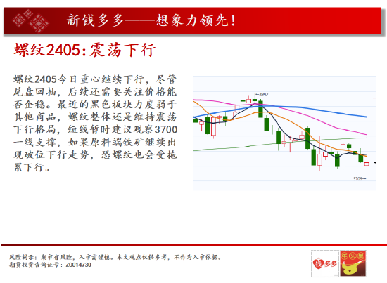 中天期货: 商品指数站上均线重心继续上移 白银两连阳 - 第 5 张图片 - 新易生活风水网