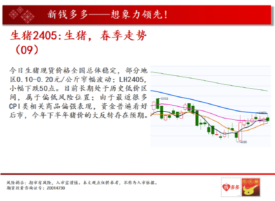 中天期货: 商品指数站上均线重心继续上移 白银两连阳 - 第 7 张图片 - 新易生活风水网