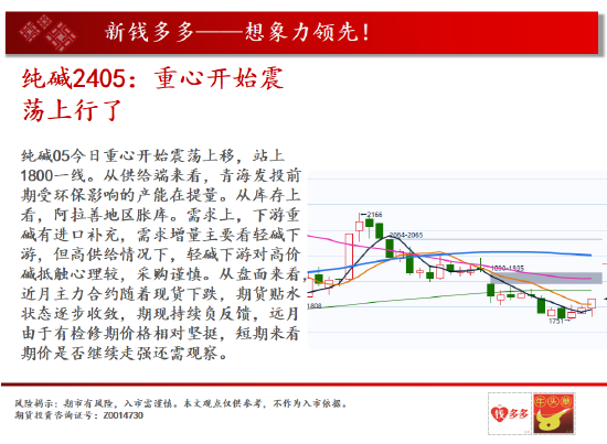 中天期货: 商品指数站上均线重心继续上移 白银两连阳 - 第 9 张图片 - 新易生活风水网