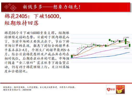 中天期货: 商品指数站上均线重心继续上移 白银两连阳 - 第 13 张图片 - 新易生活风水网