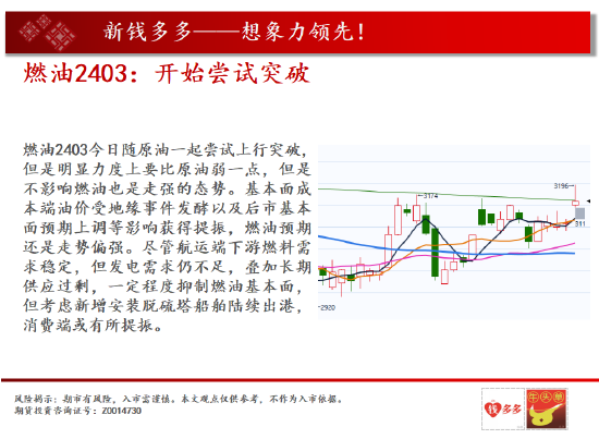 中天期货: 商品指数站上均线重心继续上移 白银两连阳 - 第 15 张图片 - 新易生活风水网