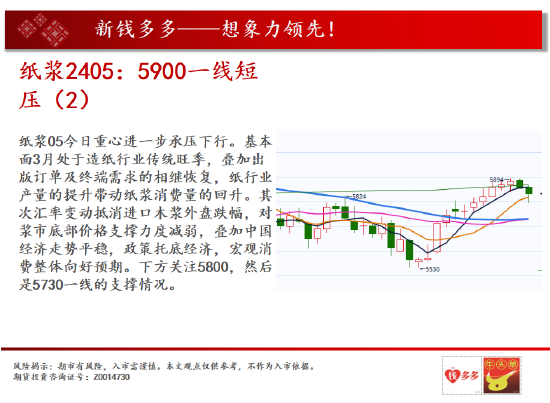 中天期货: 商品指数站上均线重心继续上移 白银两连阳 - 第 17 张图片 - 新易生活风水网